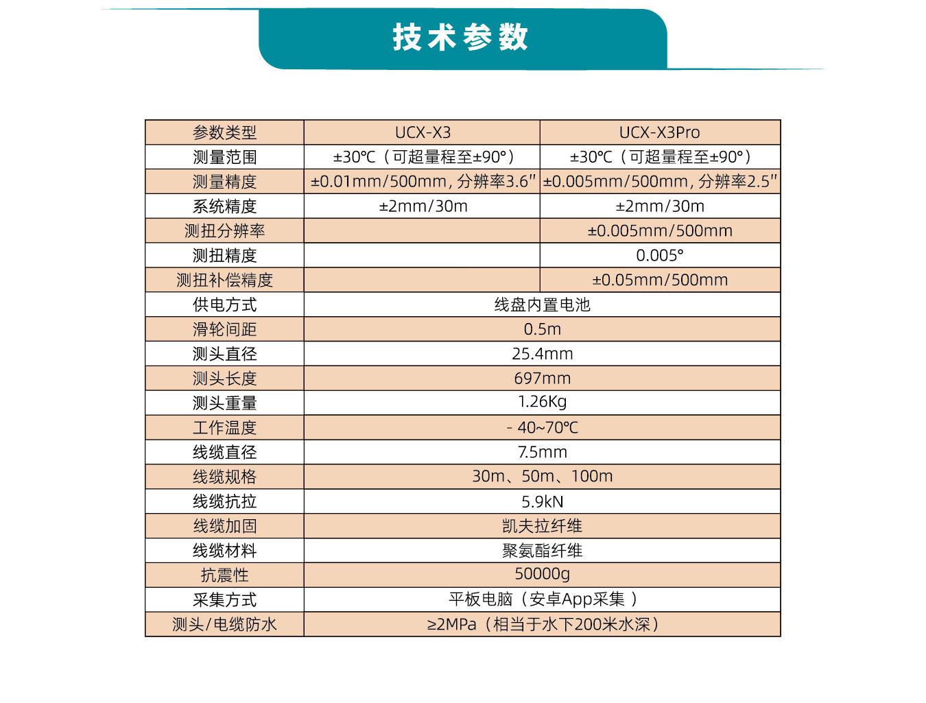 UFO UCX系列滑動式測斜儀技術(shù)參數(shù)