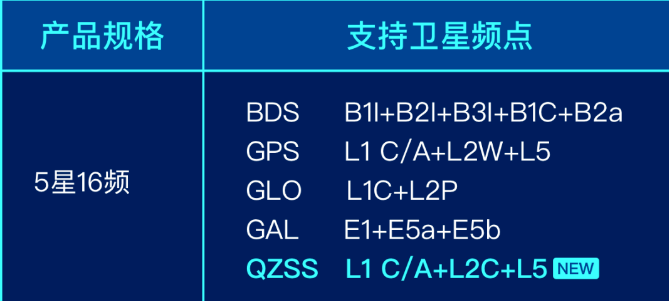 CORS賬號(hào)免費(fèi)升配千尋位置全面開放5星16頻服務(wù)能力