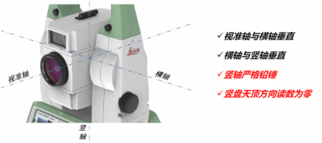 全站儀到底能不能“歪著”測(cè)？
